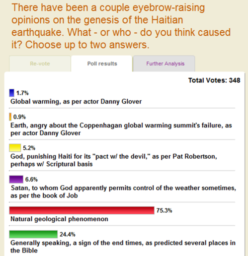 poll 1-31 slide 1.png